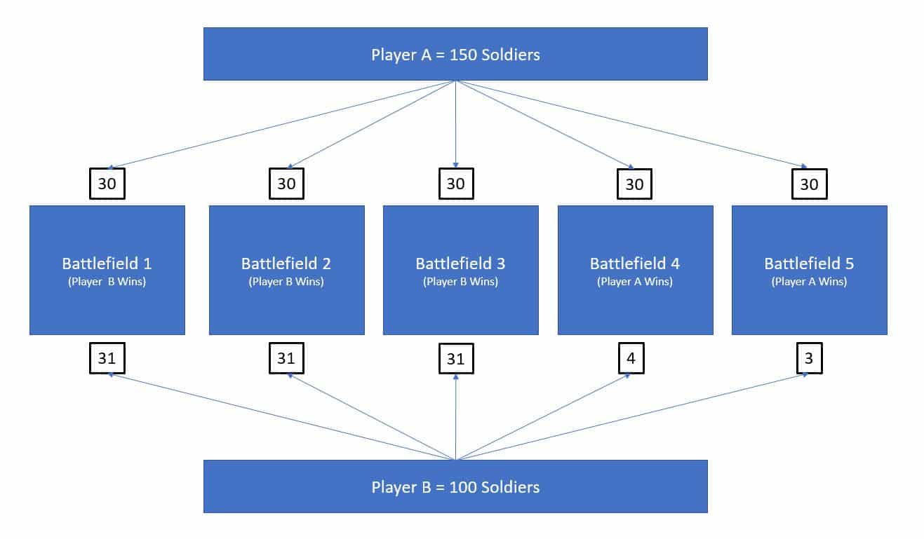 2017-01-25-complex-battlefields