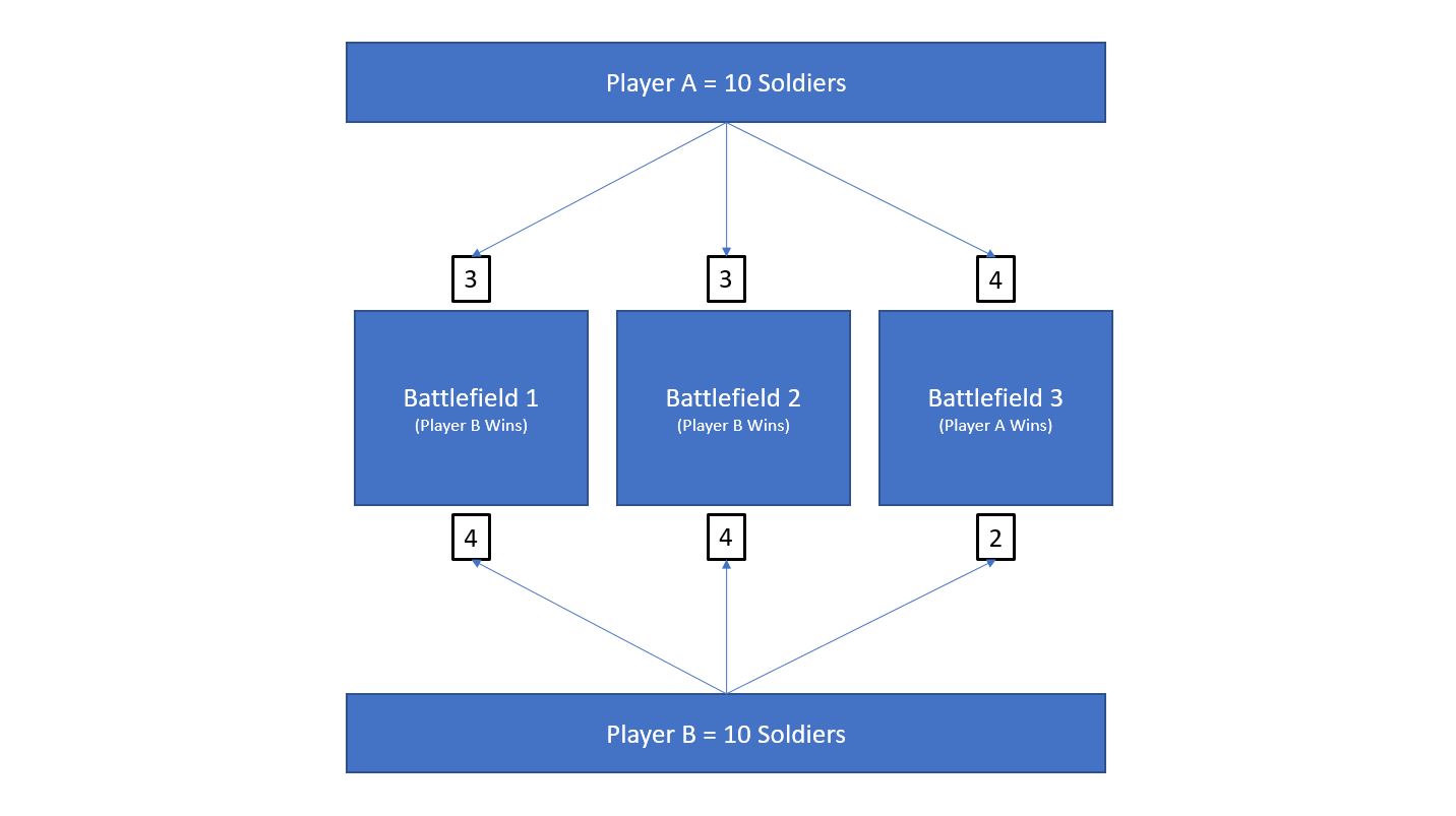 2017-01-25-simple-battlefields