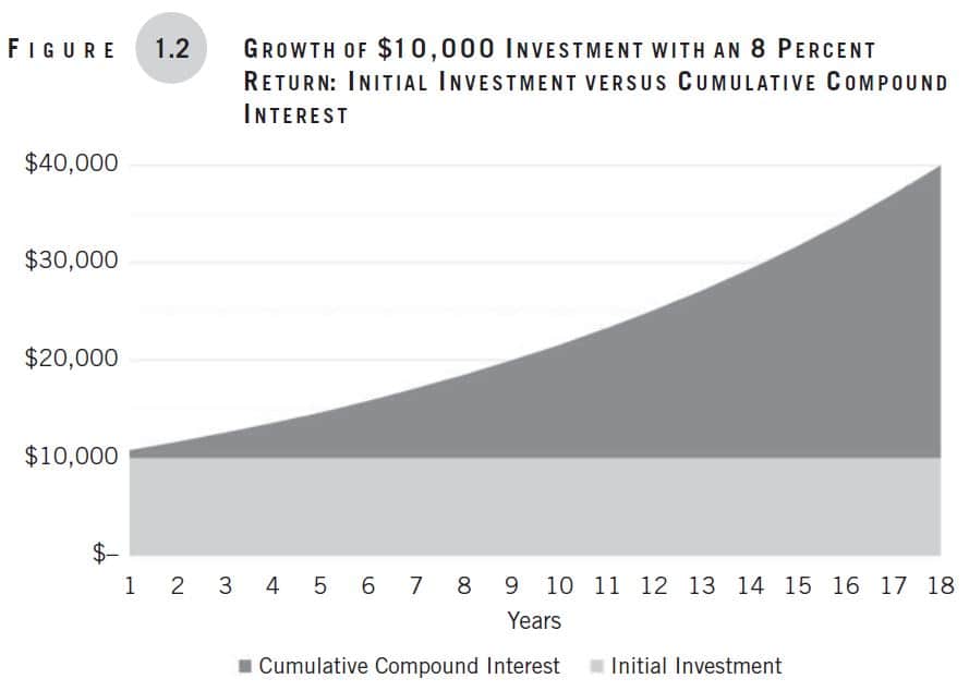 Making Money Simple, Chapter 1, Figure 1-2