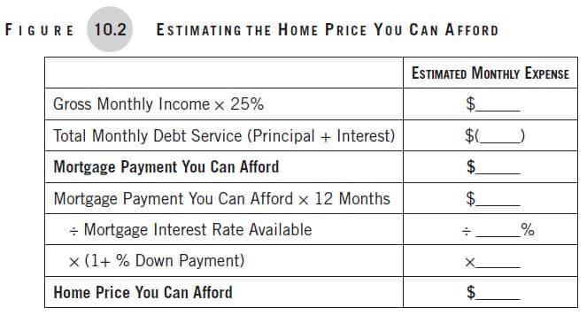 Making Money Simple, Chapter 10, Figure 10-2