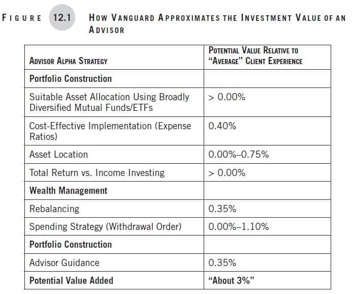 Making Money Simple, Chapter 12, Figure 12-1