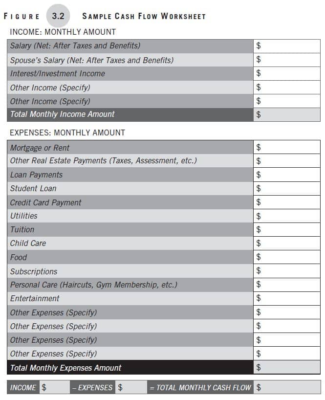 Making Money Simple, Chapter 3, Figure 3-2
