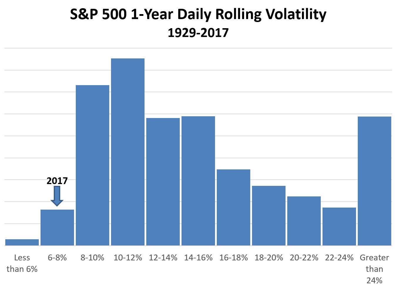 SPX 1-Year Daily Rolling Volatility