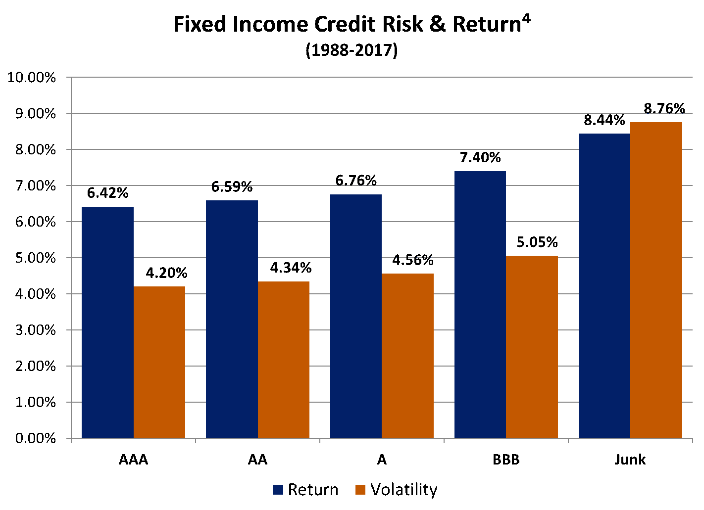 Fixed Income Credit Risk and Return